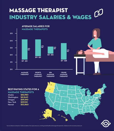 Hospice massage therapist salary - Hospice Massage Therapist Job jobs. Sort by: relevance - date. 81 jobs. Massage Therapist - Hospice. Hospice of the Midwest. Des Moines, IA 50305 ... 